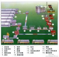 鑫榮廠家 熱銷加氣砌塊設(shè)備加盟咨詢指南，建筑建材行業(yè)的搖錢樹(shù)