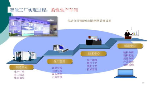 智能工廠信息解決方案賦能產業升級，中塑協專委會為行業數智化轉型把脈問診